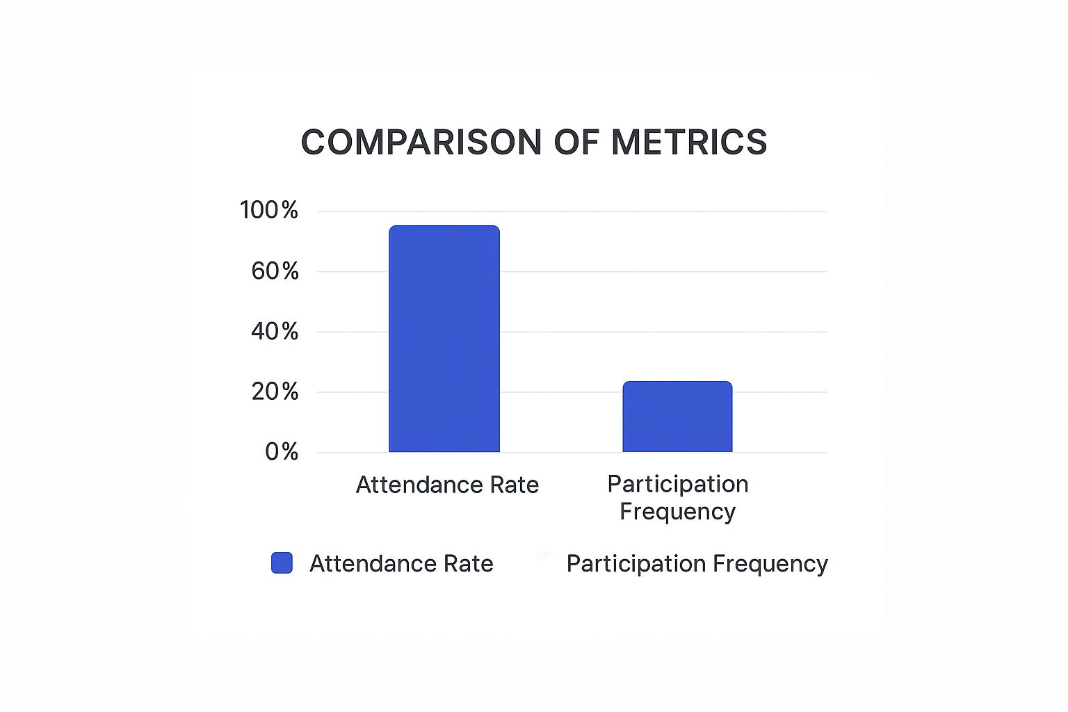 Infographic about how to measure student engagement