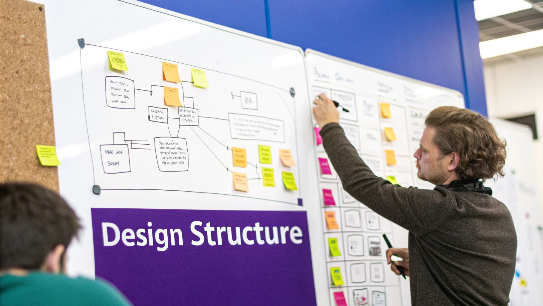 Companies using custom training programs