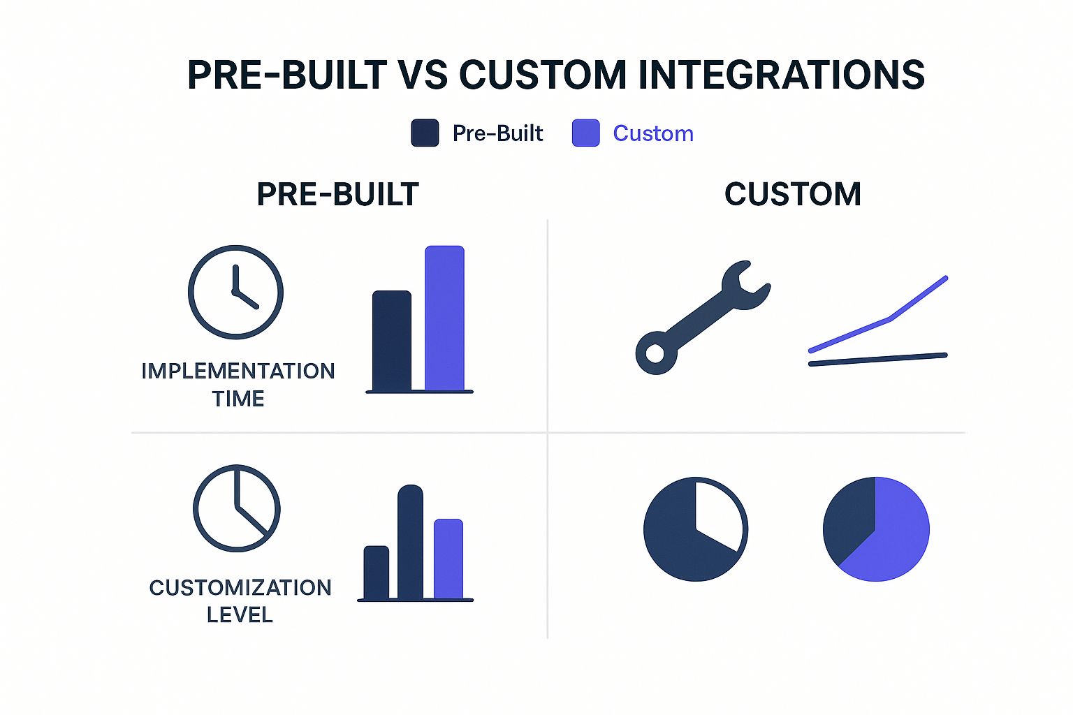 Infographic about ecommerce platform integration