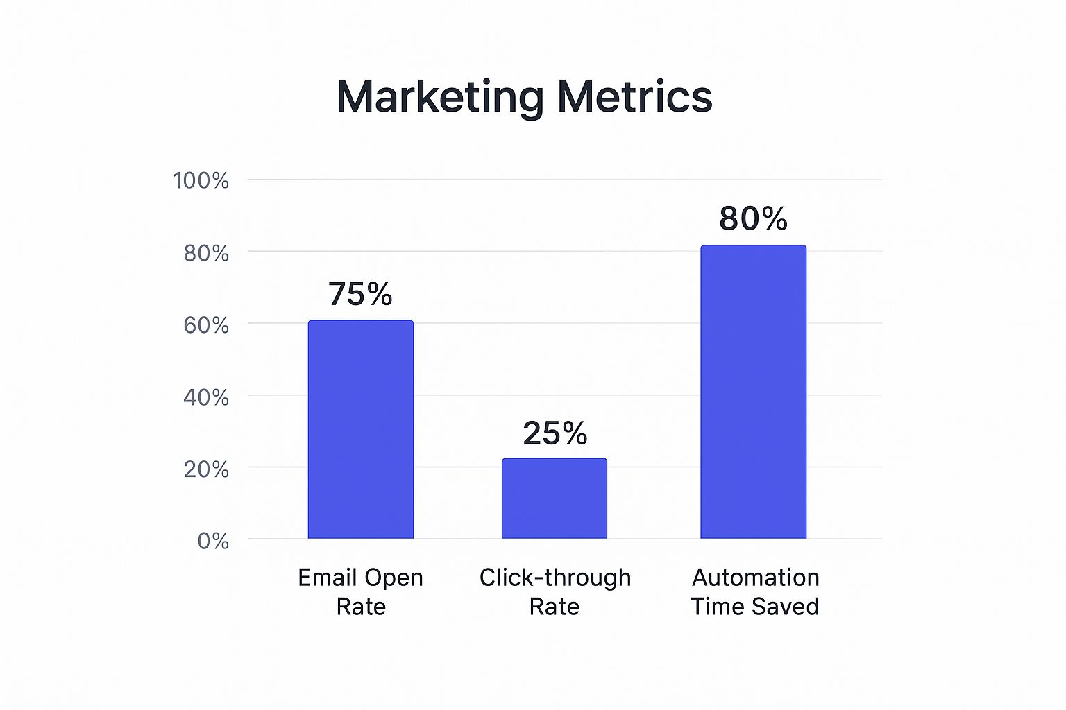 Infographic about how to deliver digital products